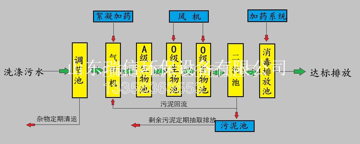 農村污水處理設備-鄉鎮污水處理設備安裝需要注意什么啊？